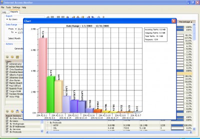 Internet Access Monitor for MS Proxy Server 3.9c screenshot