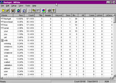 KdaPilot - Keyword Density Analyzer 2.0 screenshot