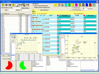 KonSi Data Envelopment Analysis DEA 5.1 screenshot