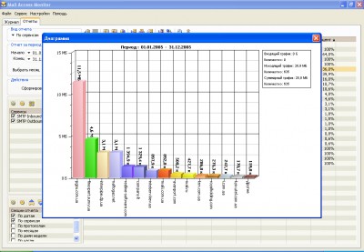 Mail Access Monitor for CommuniGate Pro 3.9c screenshot