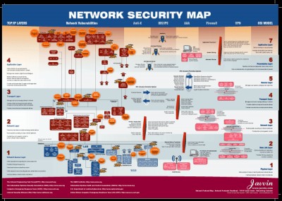 Network Security Map Poster 2006 screenshot