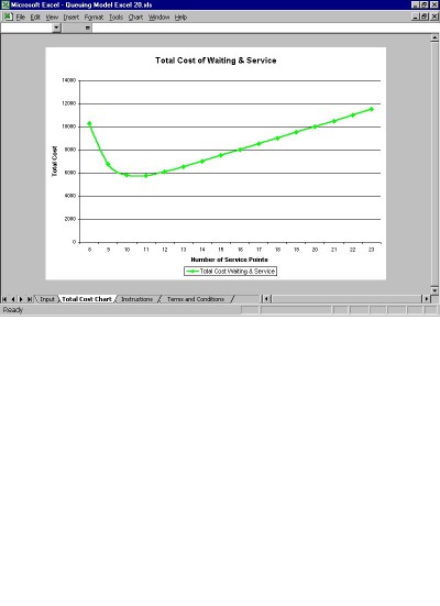 Queuing Model Excel 30 screenshot