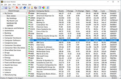 Stock Sector Monitor 2.37.5 screenshot