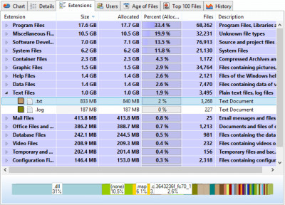 TreeSize Personal 7.0.4 screenshot