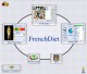Frenchdiet 1.0.1