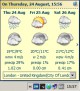 Tray Weather Forecast 1.5 Screenshot